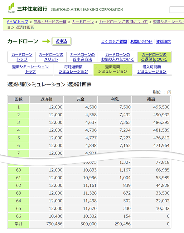 三井住友銀行カードローンの返済シミュレーション-返済計画表
