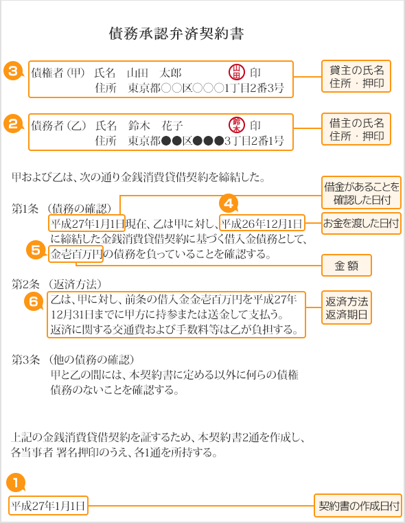 保存版 法的に効力を持たせる借用書の書き方 個人間の場合 キャッシングのまとめ