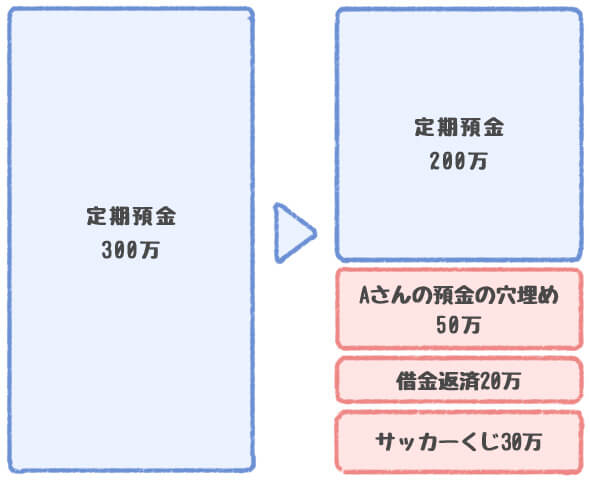 300円のサッカーくじがきっかけで4億円を横領したエリート銀行員の実話 キャッシングのまとめ